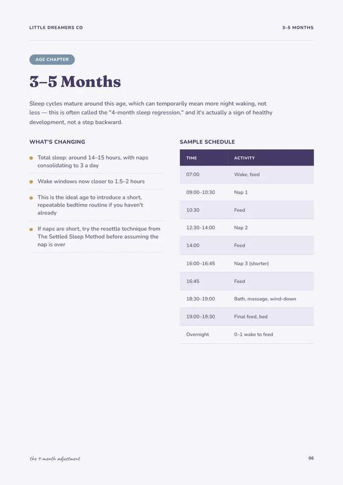 Age-by-age schedule preview